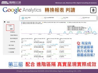 Minimum cost, Maximum ROI, Digital Consulting & Solutions
Private and confidential © 2009-2014 MinMax Digital Consulting CO., LTD.
更多關鍵內容請報名參加課程:
網路行銷成效優化實作班
詳細說明
網址 http://bit.ly/543blog
 