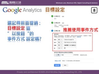 Minimum cost, Maximum ROI, Digital Consulting & Solutions
Private and confidential © 2009-2014 MinMax Digital Consulting CO., LTD.
若還不夠、這裡還有!
 