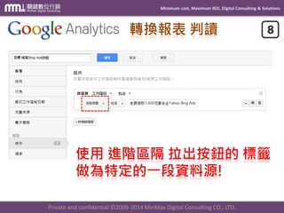 Minimum cost, Maximum ROI, Digital Consulting & Solutions
Private and confidential © 2009-2014 MinMax Digital Consulting CO., LTD.
成效優化 是經驗的累積
師父我領你進門、修行真的還是在你個人
 