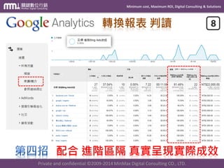 Minimum cost, Maximum ROI, Digital Consulting & Solutions
網路行銷這條路
最後的建議
 
