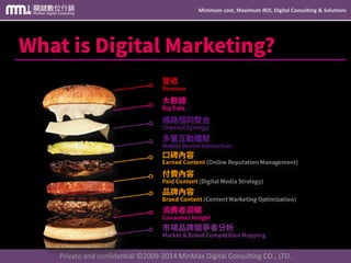Minimum cost, Maximum ROI, Digital Consulting & Solutions
Private and confidential © 2009-2014 MinMax Digital Consulting CO., LTD.
這裡有武功祕笈一本!
 