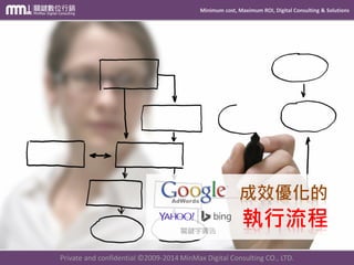 Minimum cost, Maximum ROI, Digital Consulting & Solutions
Private and confidential © 2009-2014 MinMax Digital Consulting CO., LTD.
正向
循環
聯結GA帳號 頁面埋設轉換代碼
開啟UTM自動標記功能建立進階區隔事件、轉換目標的設定
轉換報表 判讀及優化
Adwords轉換資料不會匯
入GA的系統當中!
轉換報表 判讀及運用
GA的轉換數據由於定義
不同，可能與GAD有差異!
開設帳號、建立廣告
 