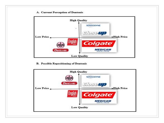 Dentonic add picture