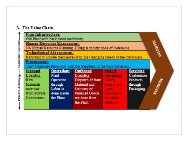 Dentonic powder picture
