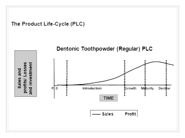 Dentonic Case Study