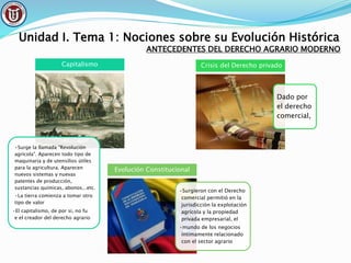Unidad I. Tema 1: Nociones sobre su Evolución Histórica
•Surge la llamada "Revolución
agrícola". Aparecen todo tipo de
maquinaria y de utensilios útiles
para la agricultura. Aparecen
nuevos sistemas y nuevas
patentes de producción,
sustancias químicas, abonos...etc.
•La tierra comienza a tomar otro
tipo de valor
•El capitalismo, de por si, no fu
e el creador del derecho agrario
Capitalismo
Dado por
el derecho
comercial,
Crisis del Derecho privado
•Surgieron con el Derecho
comercial permitió en la
jurisdicción la explotación
agrícola y la propiedad
privada empresarial, el
•mundo de los negocios
íntimamente relacionado
con el sector agrario
Evolución Constitucional
ANTECEDENTES DEL DERECHO AGRARIO MODERNO
 