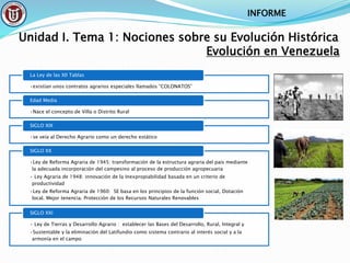 INFORME
Unidad I. Tema 1: Nociones sobre su Evolución Histórica
Evolución en Venezuela
•existían unos contratos agrarios especiales llamados “COLONATOS”
La Ley de las XII Tablas
•Nace el concepto de Villa o Distrito Rural
Edad Media
•se veía al Derecho Agrario como un derecho estático
SIGLO XIX
•Ley de Reforma Agraria de 1945: transformación de la estructura agraria del país mediante
la adecuada incorporación del campesino al proceso de producción agropecuaria
• Ley Agraria de 1948: innovación de la Inexpropiabilidad basada en un criterio de
productividad
•Ley de Reforma Agraria de 1960: SE basa en los principios de la función social, Dotación
local. Mejor tenencia. Protección de los Recursos Naturales Renovables
SIGLO XX
• Ley de Tierras y Desarrollo Agrario : establecer las Bases del Desarrollo, Rural, Integral y
•Sustentable y la eliminación del Latifundio como sistema contrario al interés social y a la
armonía en el campo
SIGLO XXI
 