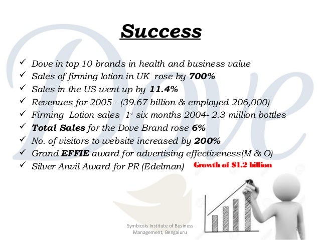 dove evolution of a brand case study solution Dove evolution 2007 case study yet the solutions the team conceived enhanced the creation of dove films, which sees the brand almost taking on the role. dove evolution of a brand case study solution Dove evolution 2007 case study yet the solutions the team conceived enhanced the creation of dove films, which sees the brand almost taking on the role.