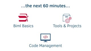 Biml Basics Tools & Projects
Code Management
…the next 60 minutes…
 