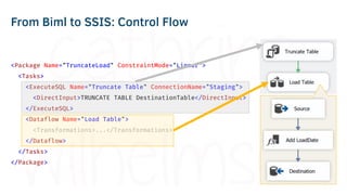 From Biml to SSIS: Data Flow
<Transformations>
<OleDbSource Name="Source" ConnectionName="AW2014">
<ExternalTableInput Tab...