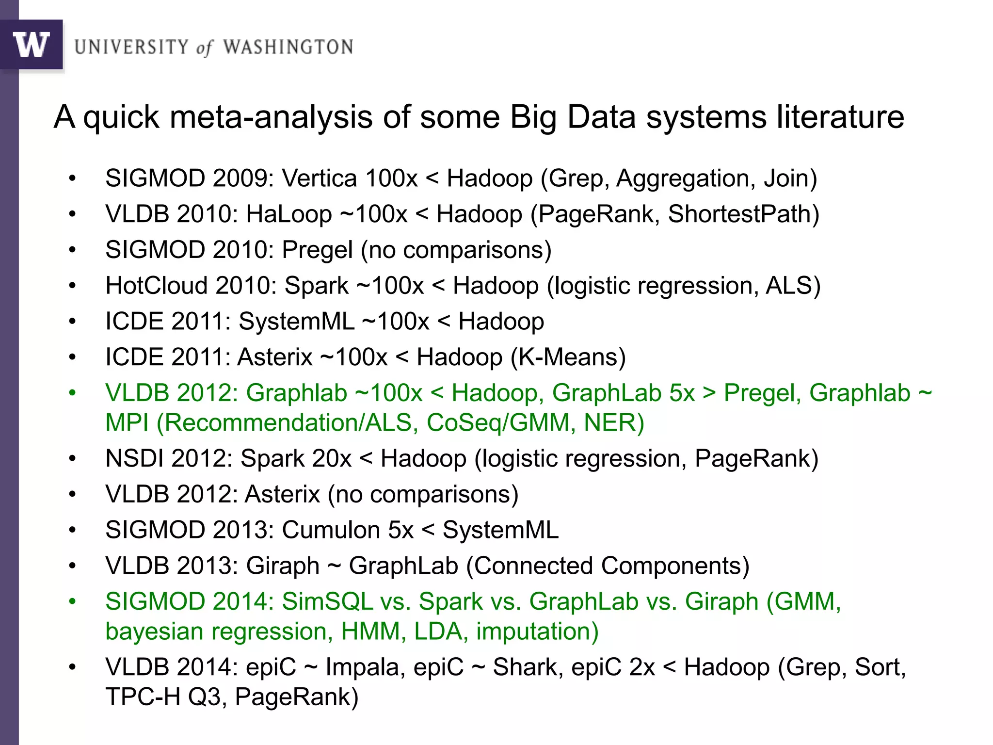 • SIGMOD 2009: Vertica 100x < Hadoop (Grep, Aggregation, Join)
• VLDB 2010: HaLoop ~100x < Hadoop (PageRank, ShortestPath)
• SIGMOD 2010: Pregel (no comparisons)
• HotCloud 2010: Spark ~100x < Hadoop (logistic regression, ALS)
• ICDE 2011: SystemML ~100x < Hadoop
• ICDE 2011: Asterix ~100x < Hadoop (K-Means)
• VLDB 2012: Graphlab ~100x < Hadoop, GraphLab 5x > Pregel, Graphlab ~
MPI (Recommendation/ALS, CoSeq/GMM, NER)
• NSDI 2012: Spark 20x < Hadoop (logistic regression, PageRank)
• VLDB 2012: Asterix (no comparisons)
• SIGMOD 2013: Cumulon 5x < SystemML
• VLDB 2013: Giraph ~ GraphLab (Connected Components)
• SIGMOD 2014: SimSQL vs. Spark vs. GraphLab vs. Giraph (GMM,
bayesian regression, HMM, LDA, imputation)
• VLDB 2014: epiC ~ Impala, epiC ~ Shark, epiC 2x < Hadoop (Grep, Sort,
TPC-H Q3, PageRank)
A quick meta-analysis of some Big Data systems literature
 