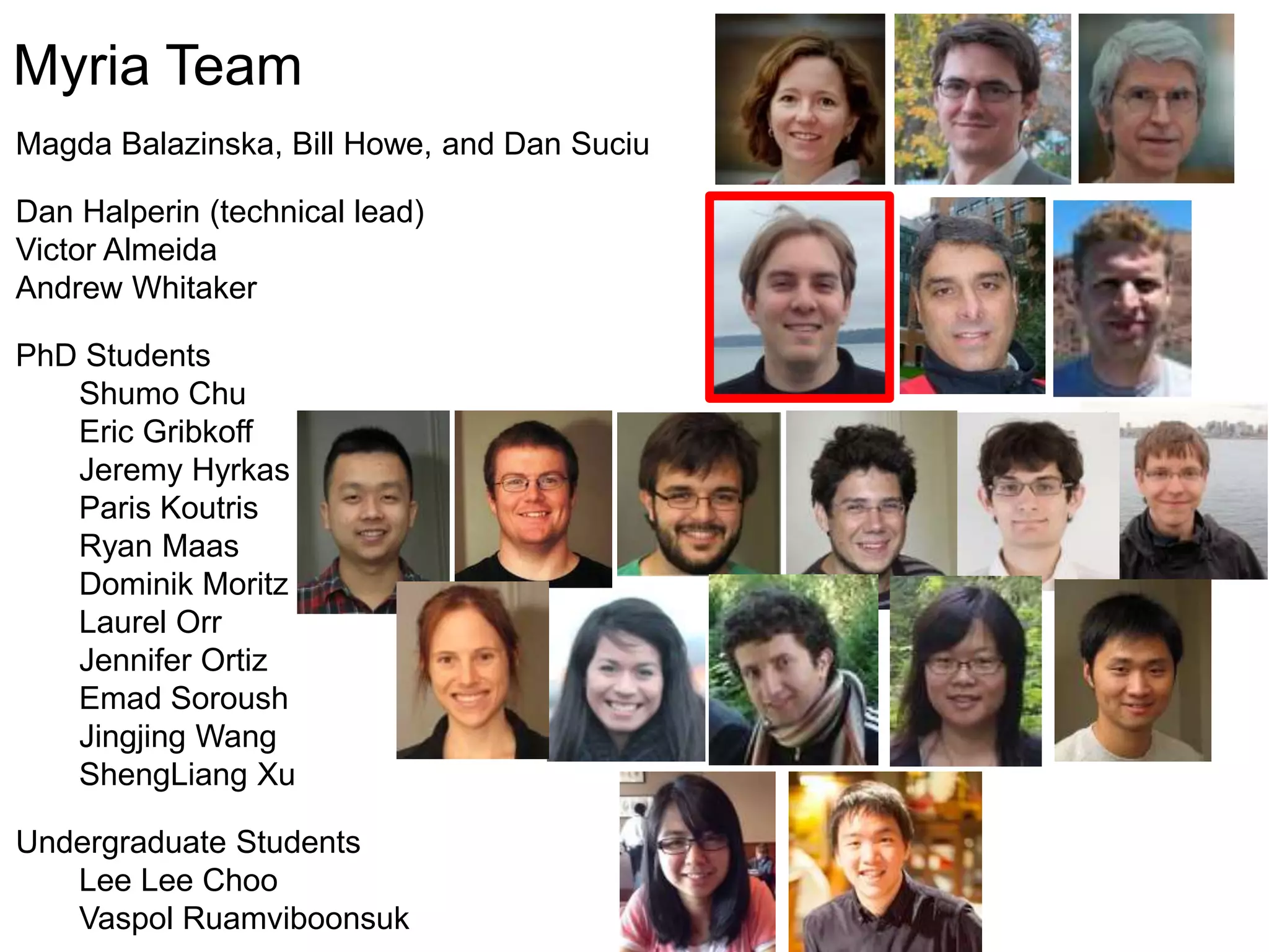 Magda Balazinska, Bill Howe, and Dan Suciu
Dan Halperin (technical lead)
Victor Almeida
Andrew Whitaker
PhD Students
Shumo Chu
Eric Gribkoff
Jeremy Hyrkas
Paris Koutris
Ryan Maas
Dominik Moritz
Laurel Orr
Jennifer Ortiz
Emad Soroush
Jingjing Wang
ShengLiang Xu
Undergraduate Students
Lee Lee Choo
Vaspol Ruamviboonsuk
Myria Team
 