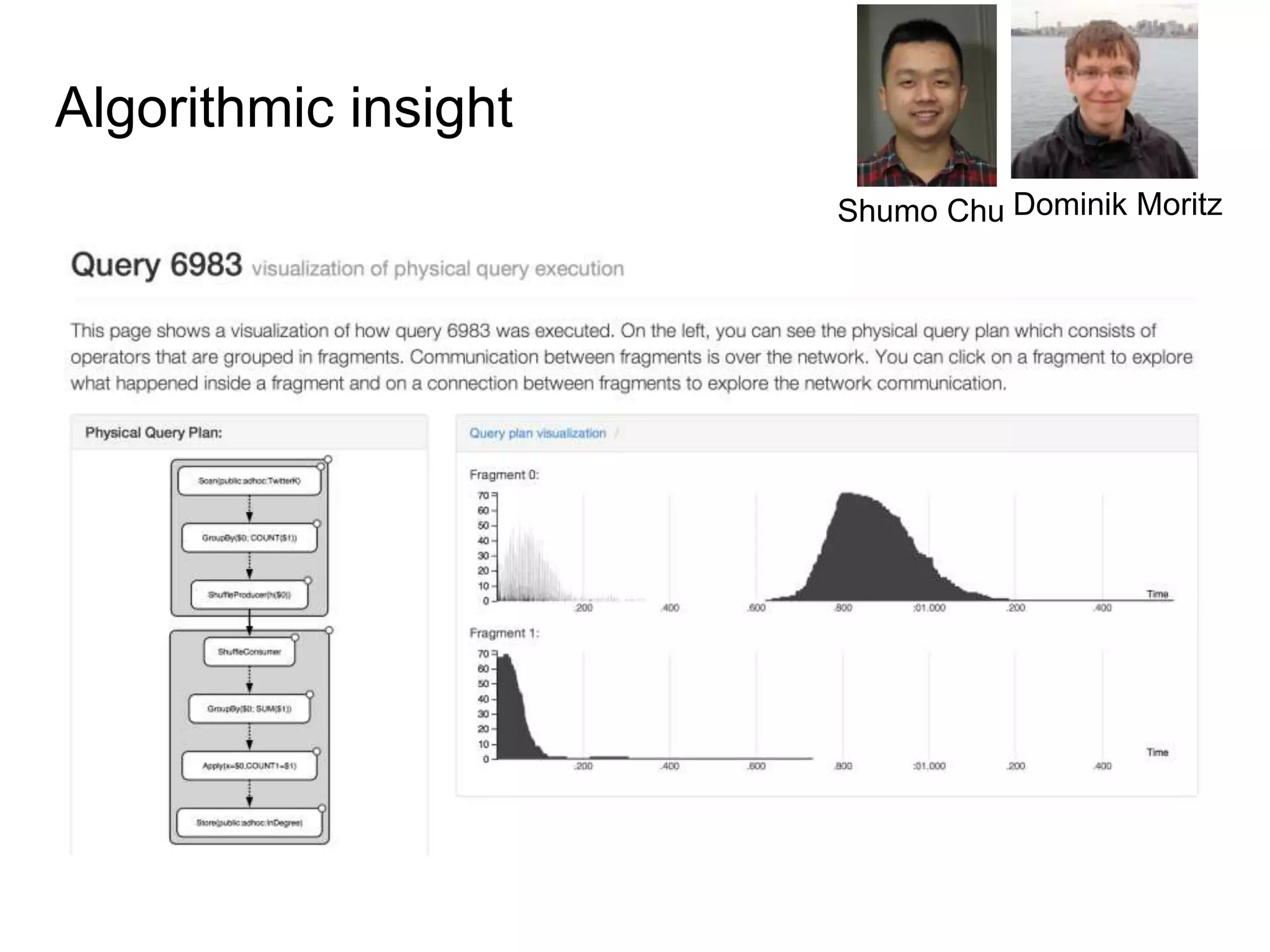 Algorithmic insight
Shumo Chu Dominik Moritz
 