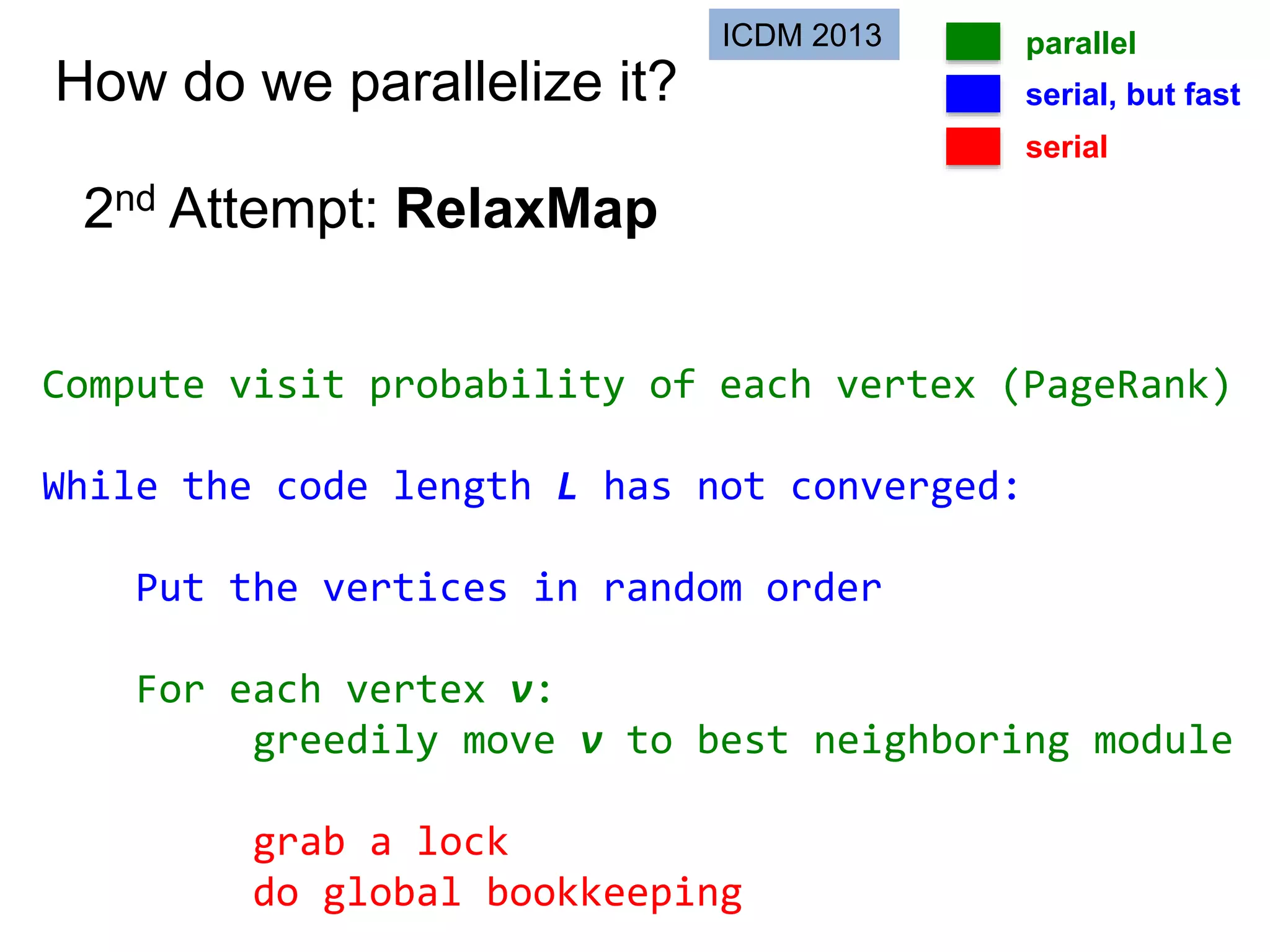 How do we parallelize it?
2nd Attempt: RelaxMap
Compute visit probability of each vertex (PageRank)
While the code length L has not converged:
Put the vertices in random order
For each vertex v:
greedily move v to best neighboring module
grab a lock
do global bookkeeping
parallel
serial, but fast
serial
ICDM 2013
 