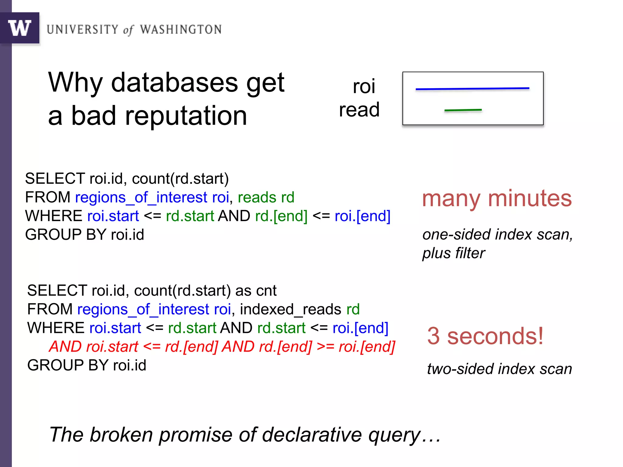 SELECT roi.id, count(rd.start)
FROM regions_of_interest roi, reads rd
WHERE roi.start <= rd.start AND rd.[end] <= roi.[end]
GROUP BY roi.id​
Why databases get
a bad reputation
many minutes
SELECT roi.id, count(rd.start) as cnt
FROM regions_of_interest roi, indexed_reads rd
WHERE roi.start <= rd.start AND rd.start <= roi.[end]
AND roi.start <= rd.[end] AND rd.[end] >= roi.[end]
GROUP BY roi.id
3 seconds!
roi
read
two-sided index scan
one-sided index scan,
plus filter
The broken promise of declarative query…
 