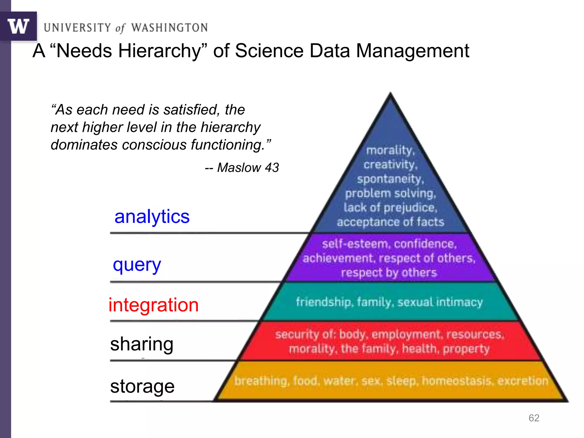 A “Needs Hierarchy” of Science Data Management
storage
sharing
62
integration
query
analytics
“As each need is satisfied, the
next higher level in the hierarchy
dominates conscious functioning.”
-- Maslow 43
 