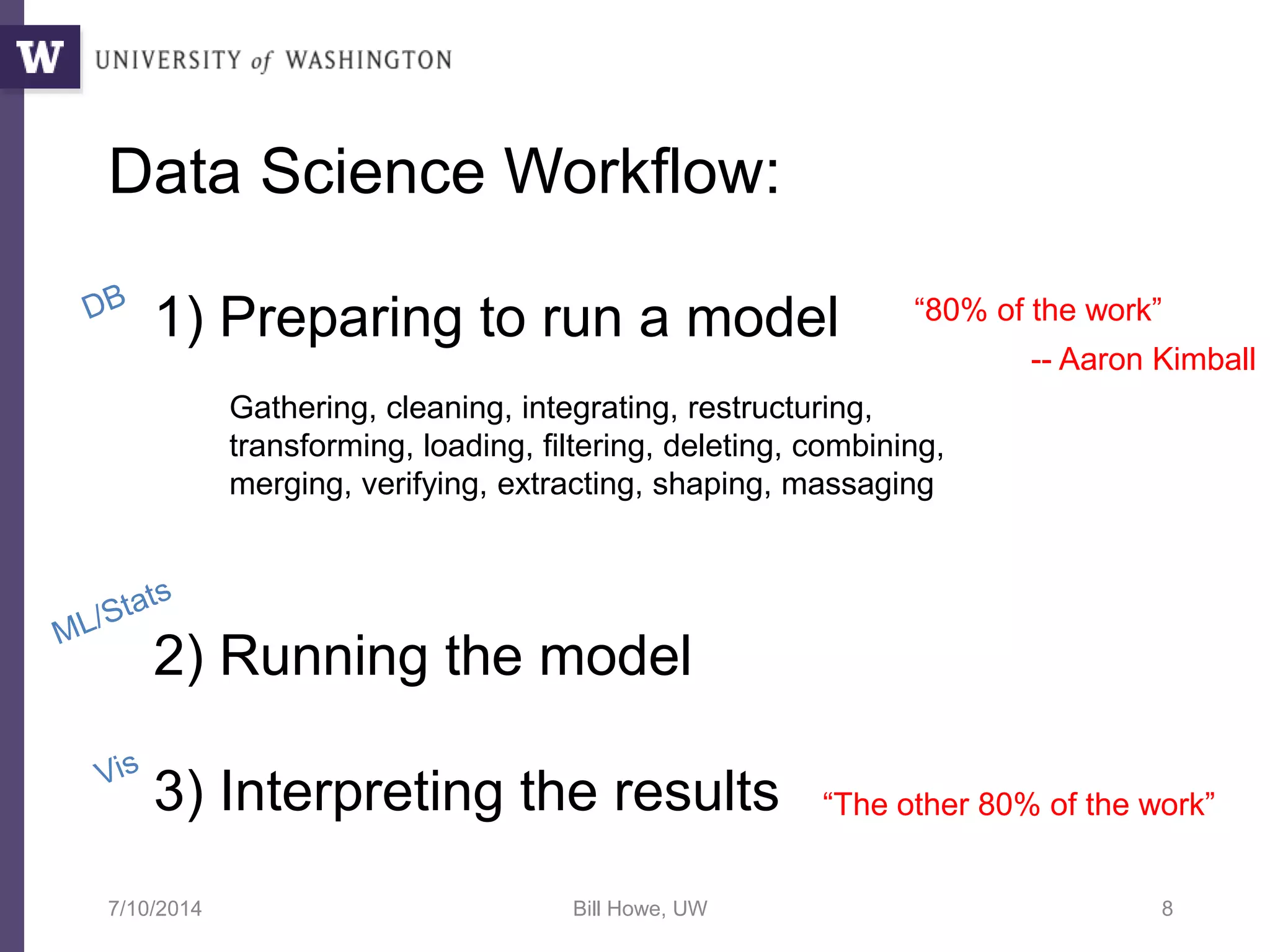 Data Science Workflow:
7/10/2014 Bill Howe, UW 8
1) Preparing to run a model
2) Running the model
3) Interpreting the results
Gathering, cleaning, integrating, restructuring,
transforming, loading, filtering, deleting, combining,
merging, verifying, extracting, shaping, massaging
“80% of the work”
-- Aaron Kimball
“The other 80% of the work”
 