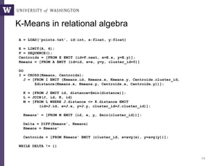 14
A = LOAD('points.txt', id:int, x:float, y:float)
E = LIMIT(A, 4);
F = SEQUENCE();
Centroids = [FROM E EMIT (id=F.next, x=E.x, y=E.y)];
Kmeans = [FROM A EMIT (id=id, x=x, y=y, cluster_id=0)]
DO
I = CROSS(Kmeans, Centroids);
J = [FROM I EMIT (Kmeans.id, Kmeans.x, Kmeans.y, Centroids.cluster_id,
$distance(Kmeans.x, Kmeans.y, Centroids.x, Centroids.y))];
K = [FROM J EMIT id, distance=$min(distance)];
L = JOIN(J, id, K, id)
M = [FROM L WHERE J.distance <= K.distance EMIT
(id=J.id, x=J.x, y=J.y, cluster_id=J.cluster_id)];
Kmeans' = [FROM M EMIT (id, x, y, $min(cluster_id))];
Delta = DIFF(Kmeans', Kmeans)
Kmeans = Kmeans'
Centroids = [FROM Kmeans' EMIT (cluster_id, x=avg(x), y=avg(y))];
WHILE DELTA != {}
K-Means in relational algebra
 