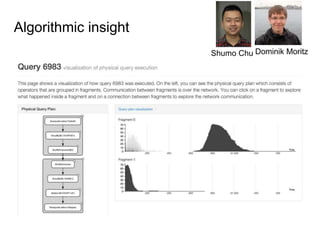 Algorithmic insight
Shumo Chu Dominik Moritz
 