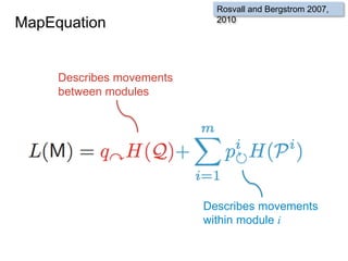 MapEquation
Rosvall and Bergstrom 2007,
2010
Describes movements
between modules
Describes movements
within module i
 