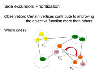 Side excursion: Prioritization
Observation: Certain vertices contribute to improving
the objective function more than others.
Which ones?
c1
n1
c2
c3
m1 v
m2
mn1
mn2
mn3
n2
n3
Mc
Ma
Mb
 