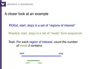 A closer look at an example
ROI(id, start, stop) is a set of “regions of interest”
Read(id, start, stop) is a set of “reads” from sequencer
Task: For each region of interest, count the number
of reads it contains
start stop
stopstart
 