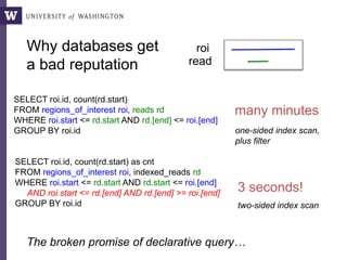 SELECT roi.id, count(rd.start)
FROM regions_of_interest roi, reads rd
WHERE roi.start <= rd.start AND rd.[end] <= roi.[end]
GROUP BY roi.id​
Why databases get
a bad reputation
many minutes
SELECT roi.id, count(rd.start) as cnt
FROM regions_of_interest roi, indexed_reads rd
WHERE roi.start <= rd.start AND rd.start <= roi.[end]
AND roi.start <= rd.[end] AND rd.[end] >= roi.[end]
GROUP BY roi.id
3 seconds!
roi
read
two-sided index scan
one-sided index scan,
plus filter
The broken promise of declarative query…
 