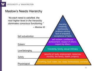 60
Maslow’s Needs Hierarchy
“As each need is satisfied, the
next higher level in the hierarchy
dominates conscious functioning.”
-- Maslow 43
 