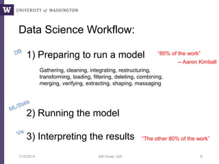 Data Science Workflow:
7/10/2014 Bill Howe, UW 8
1) Preparing to run a model
2) Running the model
3) Interpreting the results
Gathering, cleaning, integrating, restructuring,
transforming, loading, filtering, deleting, combining,
merging, verifying, extracting, shaping, massaging
“80% of the work”
-- Aaron Kimball
“The other 80% of the work”
 
