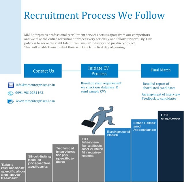 mm enterprises recruitment agency in india company brochure recruitment agency brochure