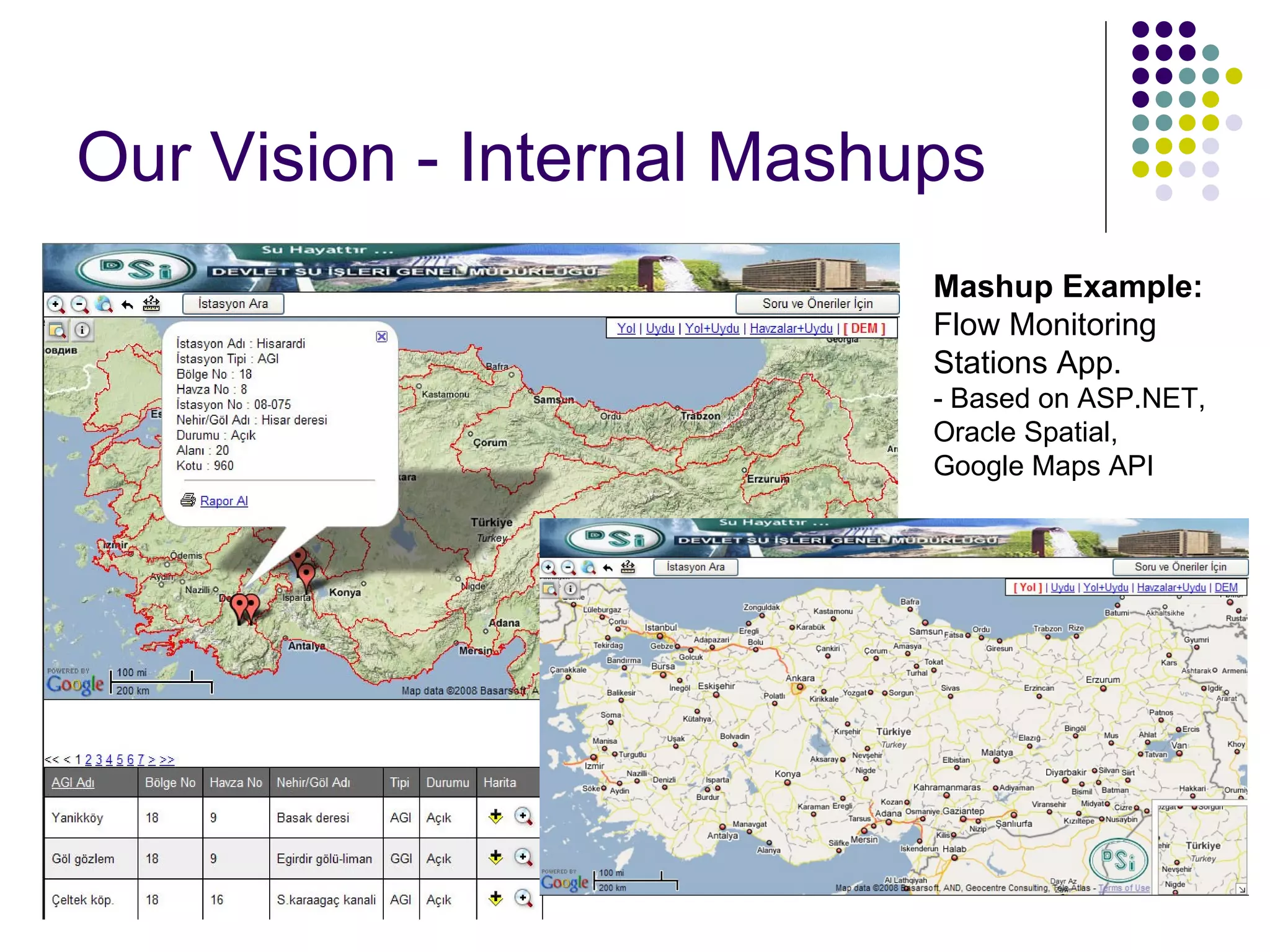 Our Vision - Internal Mashups Mashup Example: Flow Monitoring Stations App. - Based on ASP.NET, Oracle Spatial, Google Maps API 