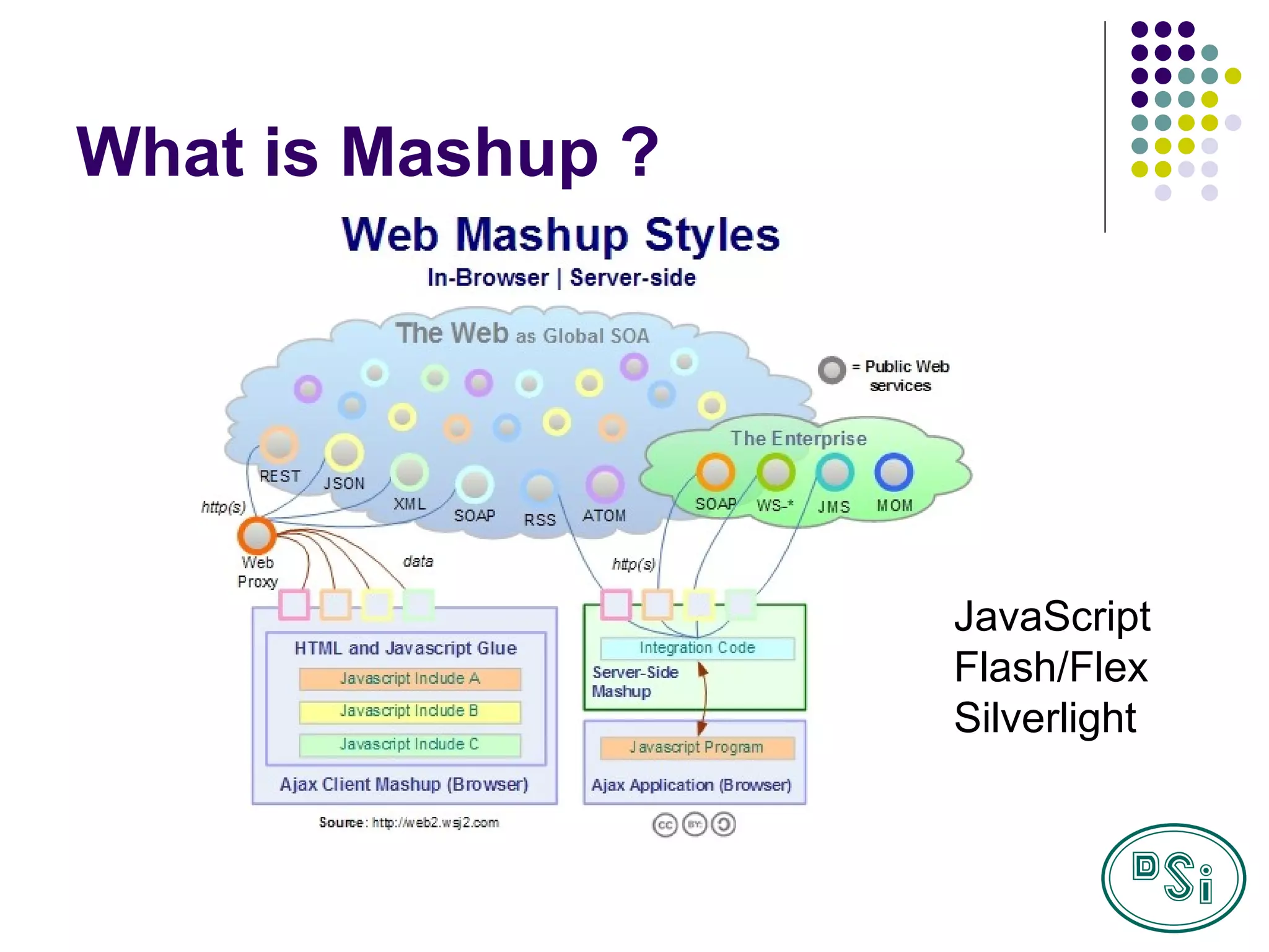 What is Mashup ? JavaScript Flash/Flex Silverlight 