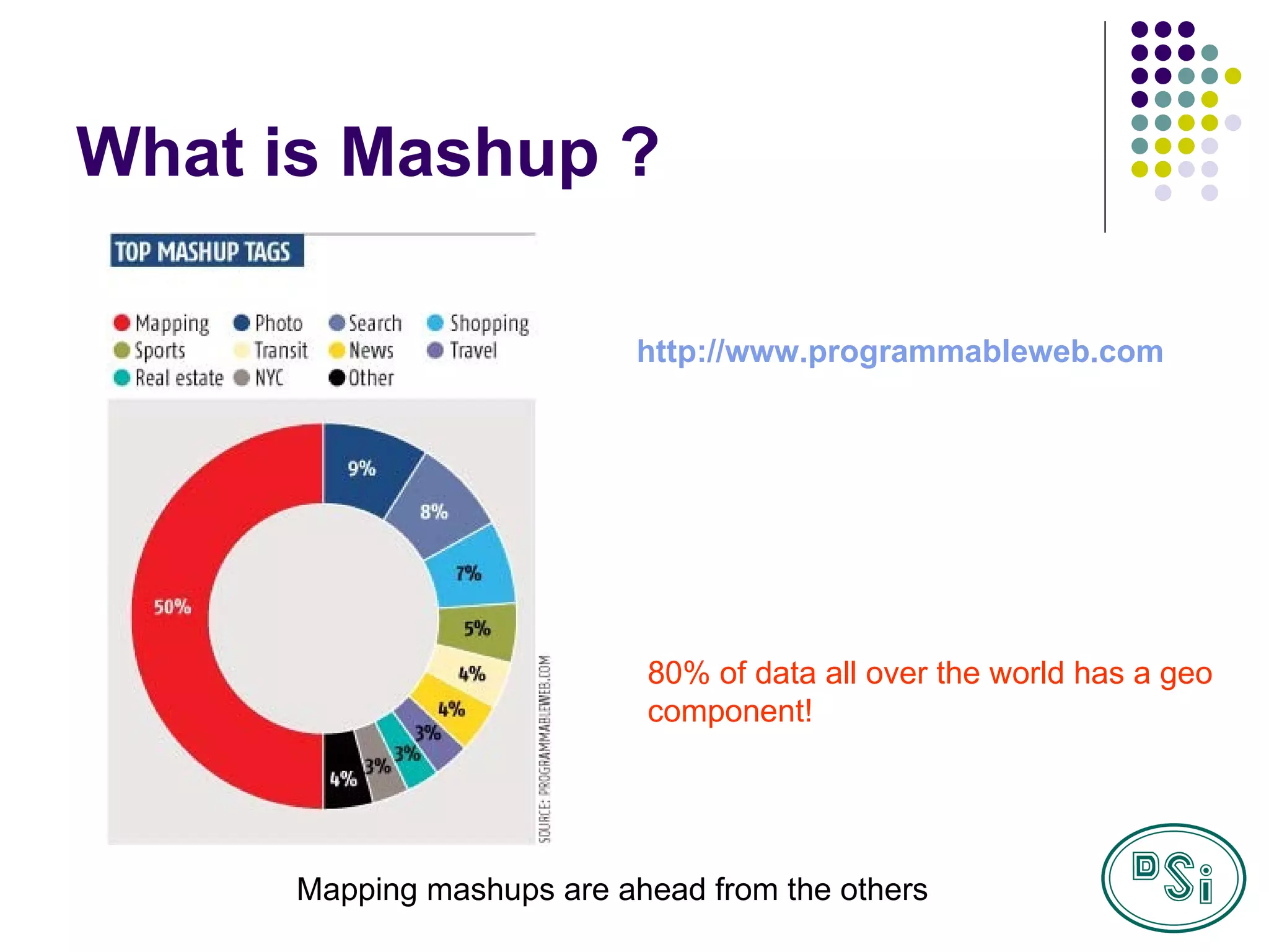 What is Mashup ? Mapping mashups are ahead from the others http://www. programmableweb .com 80% of data all over the world has a geo component! 