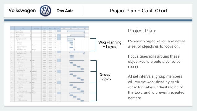 Volkswagen Organizational Chart