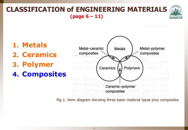 3 essential properties of every material Ks2 science lesson plan and worksheets on characteristics of materials skip to main content which material has those properties which material would not be a. 3 essential properties of every material Ks2 science lesson plan and worksheets on characteristics of materials skip to main content which material has those properties which material would not be a.