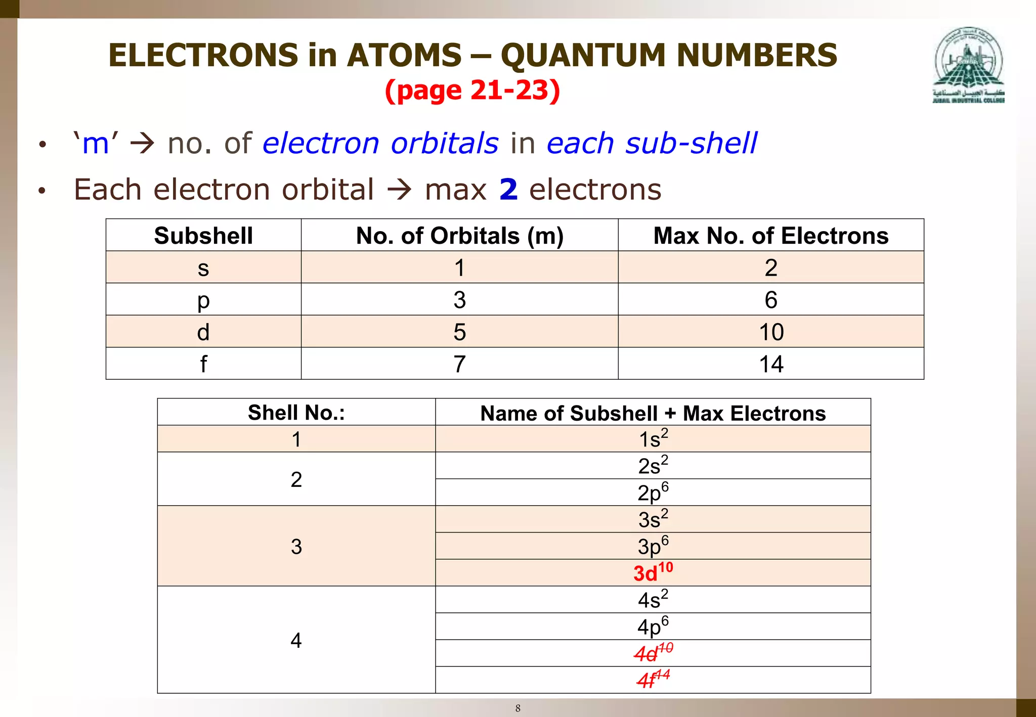 Mme 323 materials science week 2 - atomic structure & interatomic ...