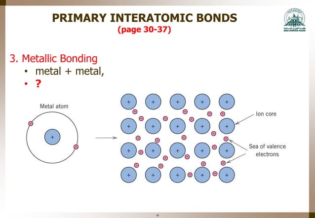 Mme 323 materials science week 2 - atomic structure & interatomic ...