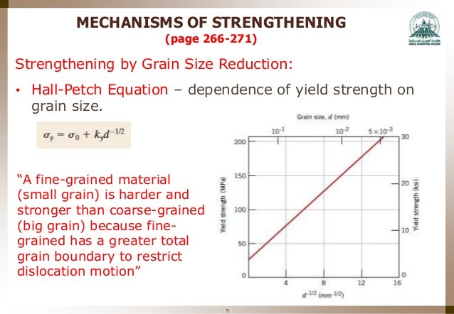 Mme 323 Materials Science Week 7 8 Dislocations Strenghtening M