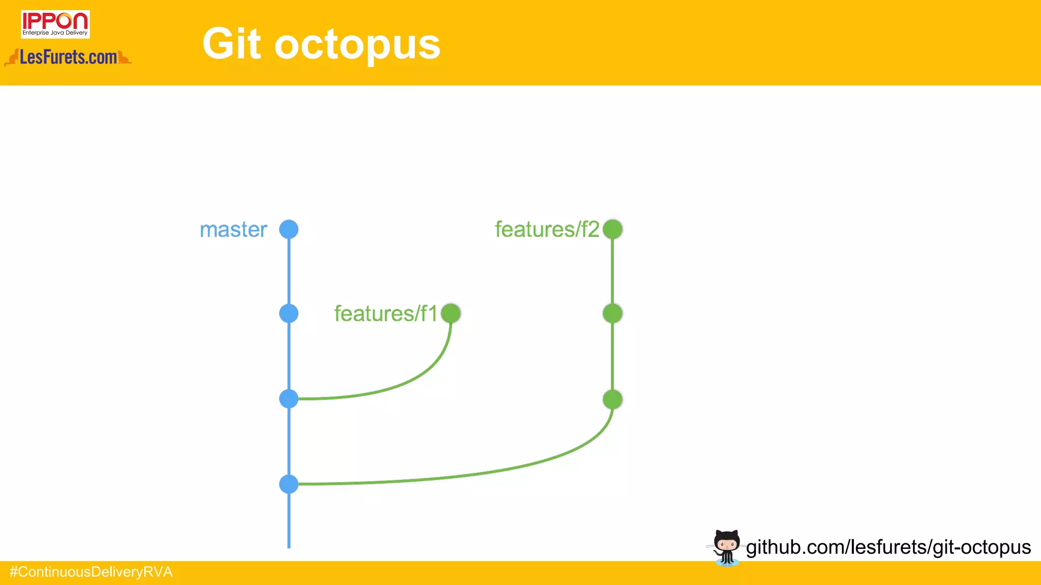 #ContinuousDeliveryRVA
Git octopus
github.com/lesfurets/git-octopus
 