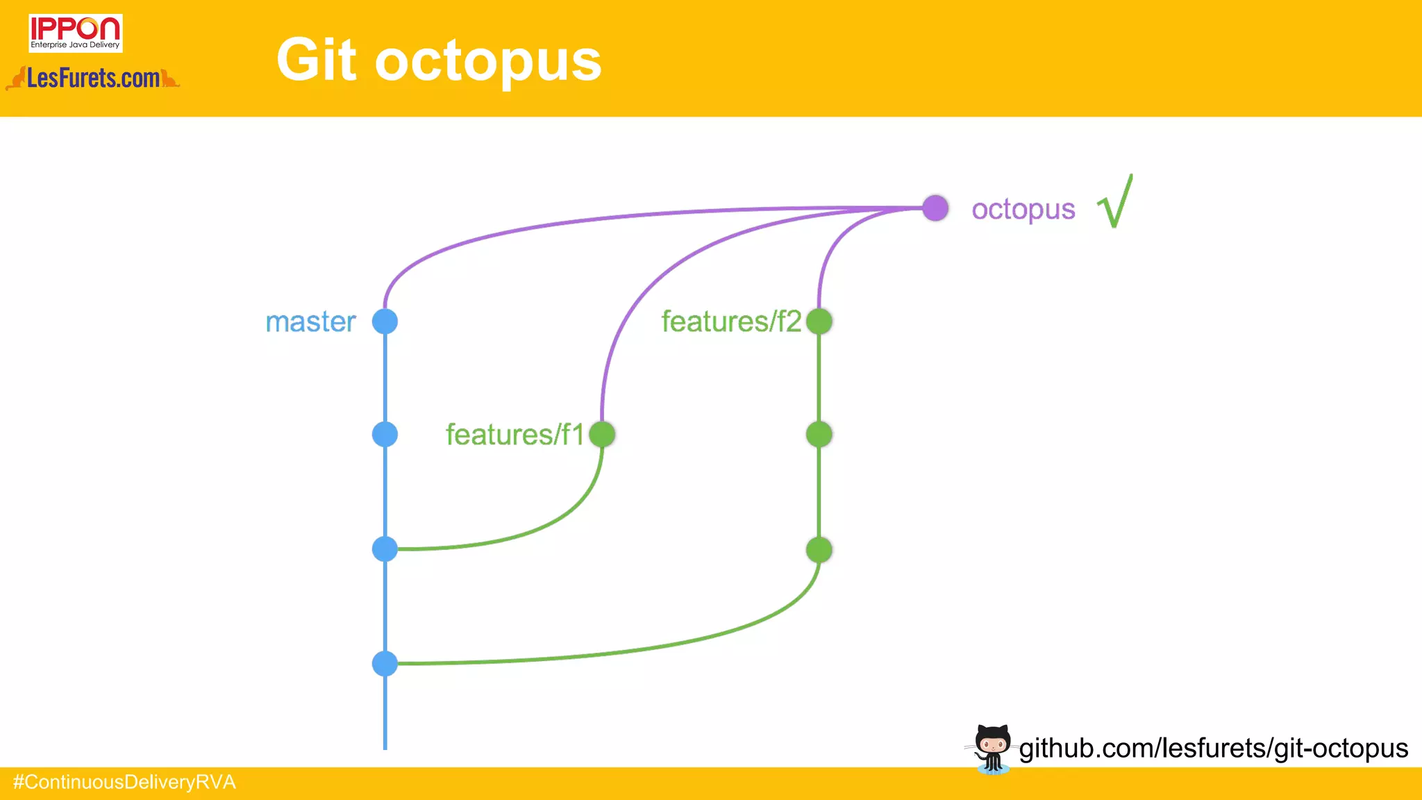 #ContinuousDeliveryRVA
Git octopus
github.com/lesfurets/git-octopus
 
