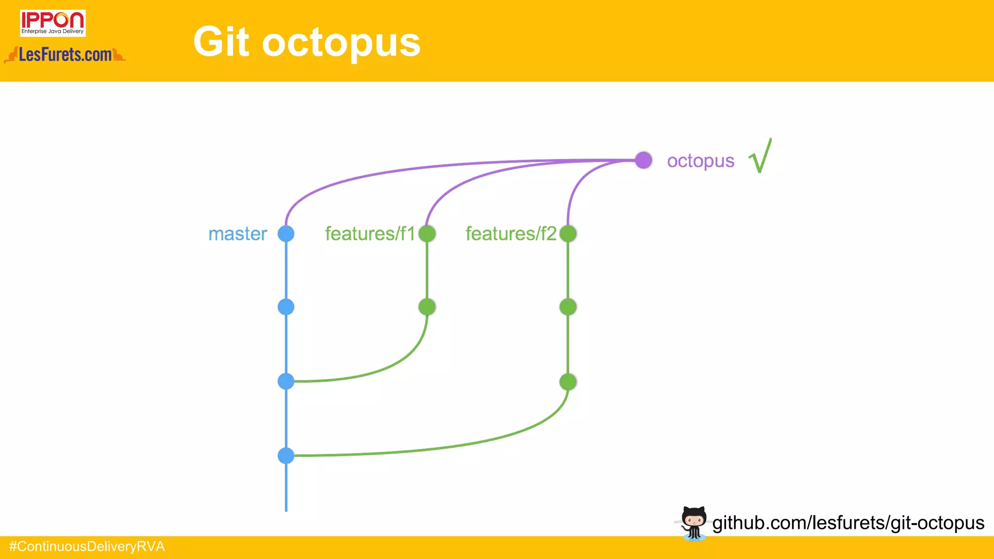#ContinuousDeliveryRVA
Git octopus
github.com/lesfurets/git-octopus
 