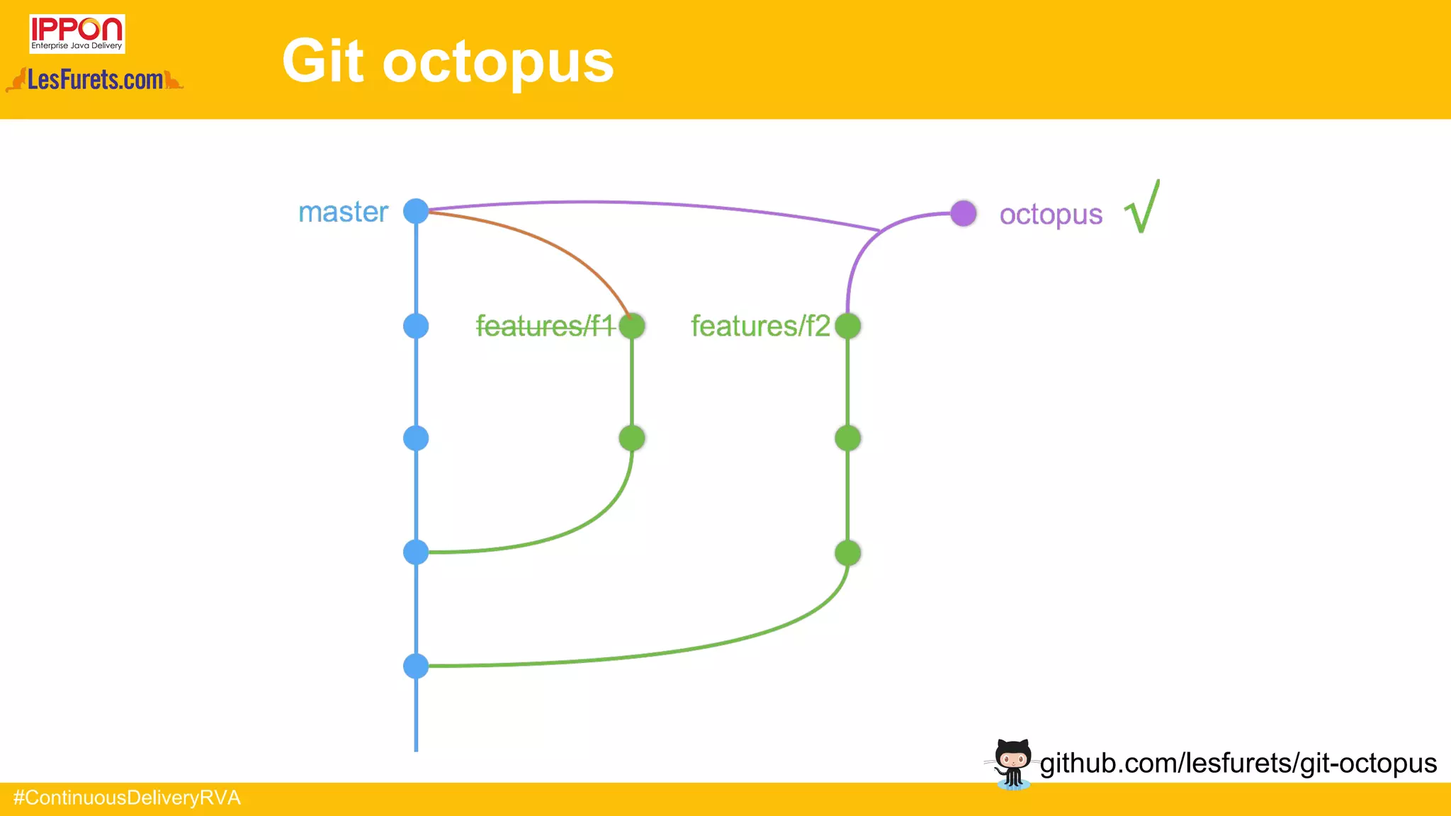 #ContinuousDeliveryRVA
Git octopus
github.com/lesfurets/git-octopus
 