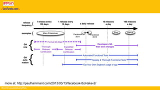 #ContinuousDeliveryRVA
more at: http://paulhammant.com/2013/03/13/facebook-tbd-take-2/
 