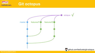 #ContinuousDeliveryRVA
Git octopus
github.com/lesfurets/git-octopus
 