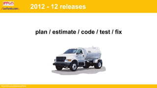 #ContinuousDeliveryRVA
2012 - 12 releases
plan / estimate / code / test / fix
 