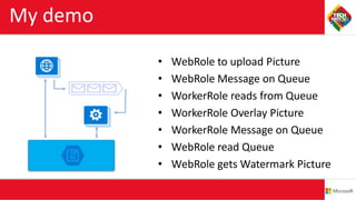 My demo
• WebRole to upload Picture
• WebRole Message on Queue
• WorkerRole reads from Queue
• WorkerRole Overlay Picture
• WorkerRole Message on Queue
• WebRole read Queue
• WebRole gets Watermark Picture
Azure Queue
 