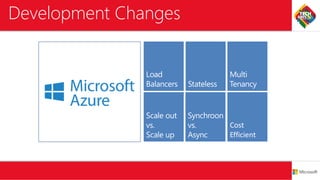 Development Changes
Cost
Efficient
 