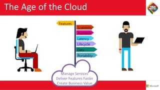 The Age of the Cloud
Features
Scalability
Availabilit
yLatency
Lifecycle
Data
IntegrityPortability
Manage Services
Deliver Features Faster
Create Business Value
 