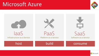 Microsoft Azure
 