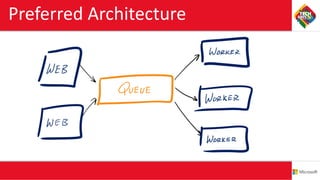 Preferred Architecture
 